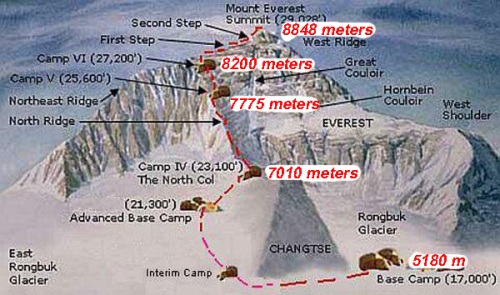 Everest North Face Map